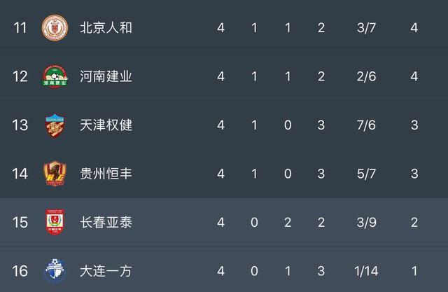 开云体育在线-包含富力客场战平泰达，保持中超积分榜中游位置的词条