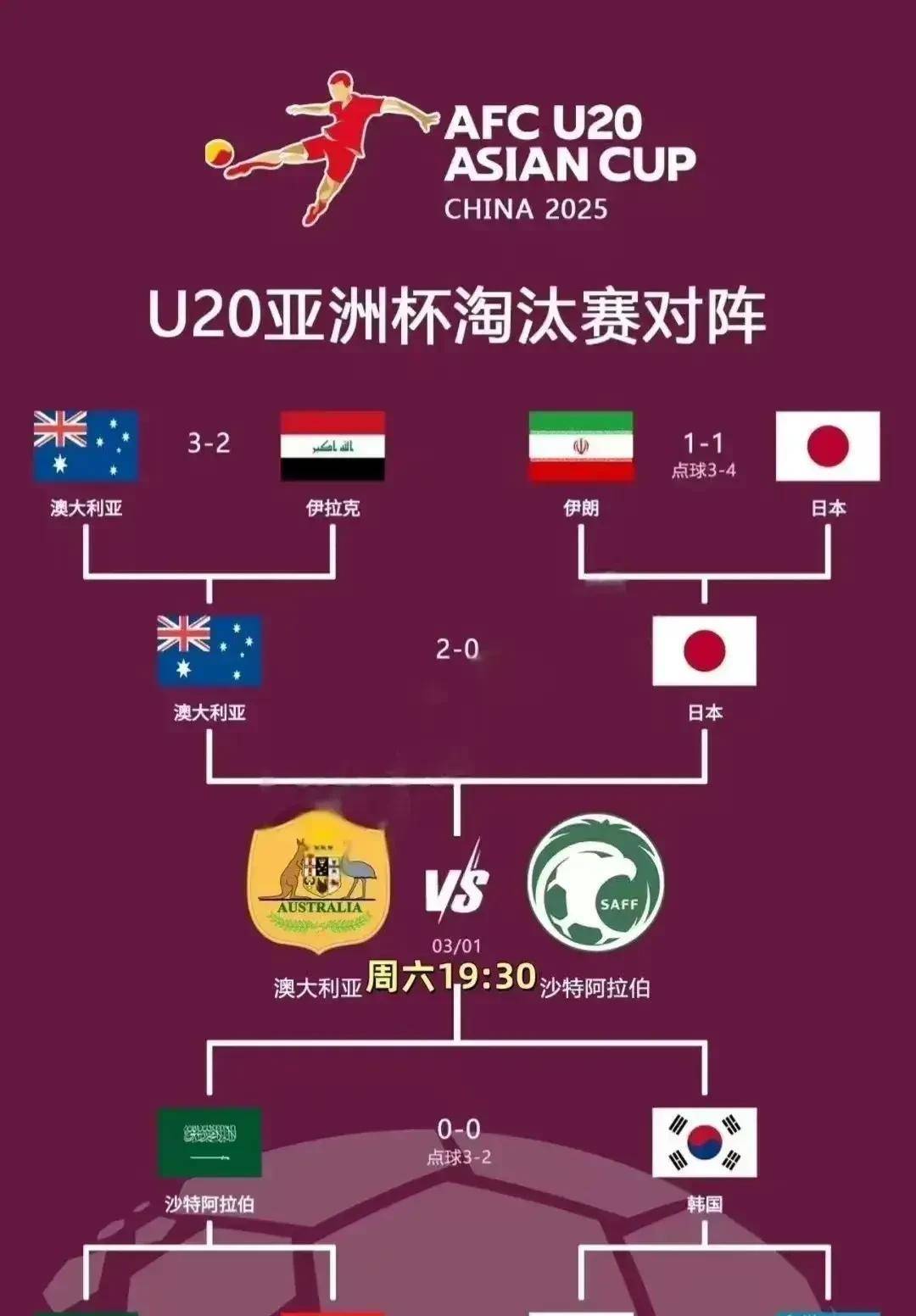 澳大利亚女足队成功晋级东亚杯半决赛