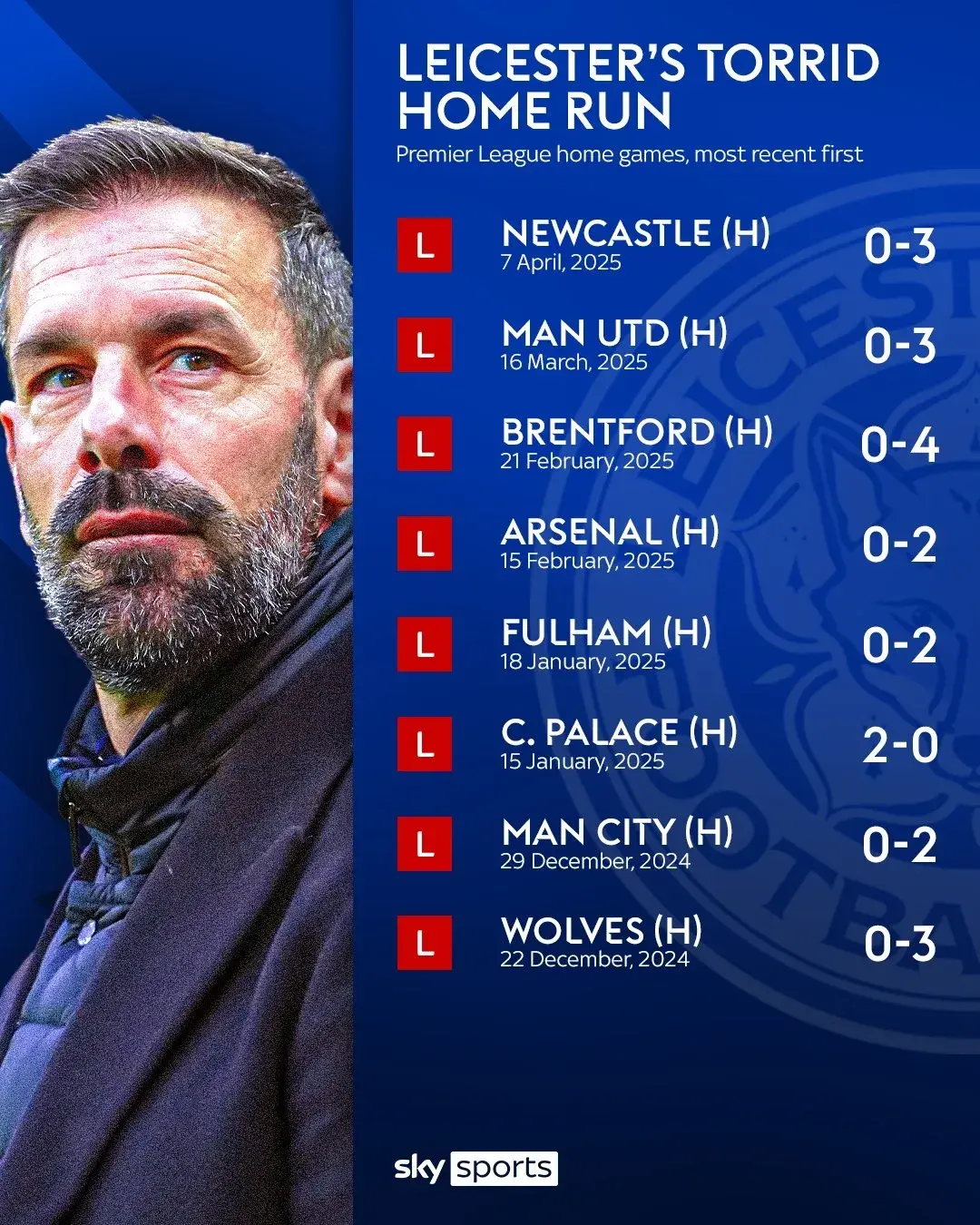 莱斯特城主场胜出,艰难击败对手获得胜利的简单介绍 莱斯特城主场胜出,艰难击败对手获得胜利的简单介绍