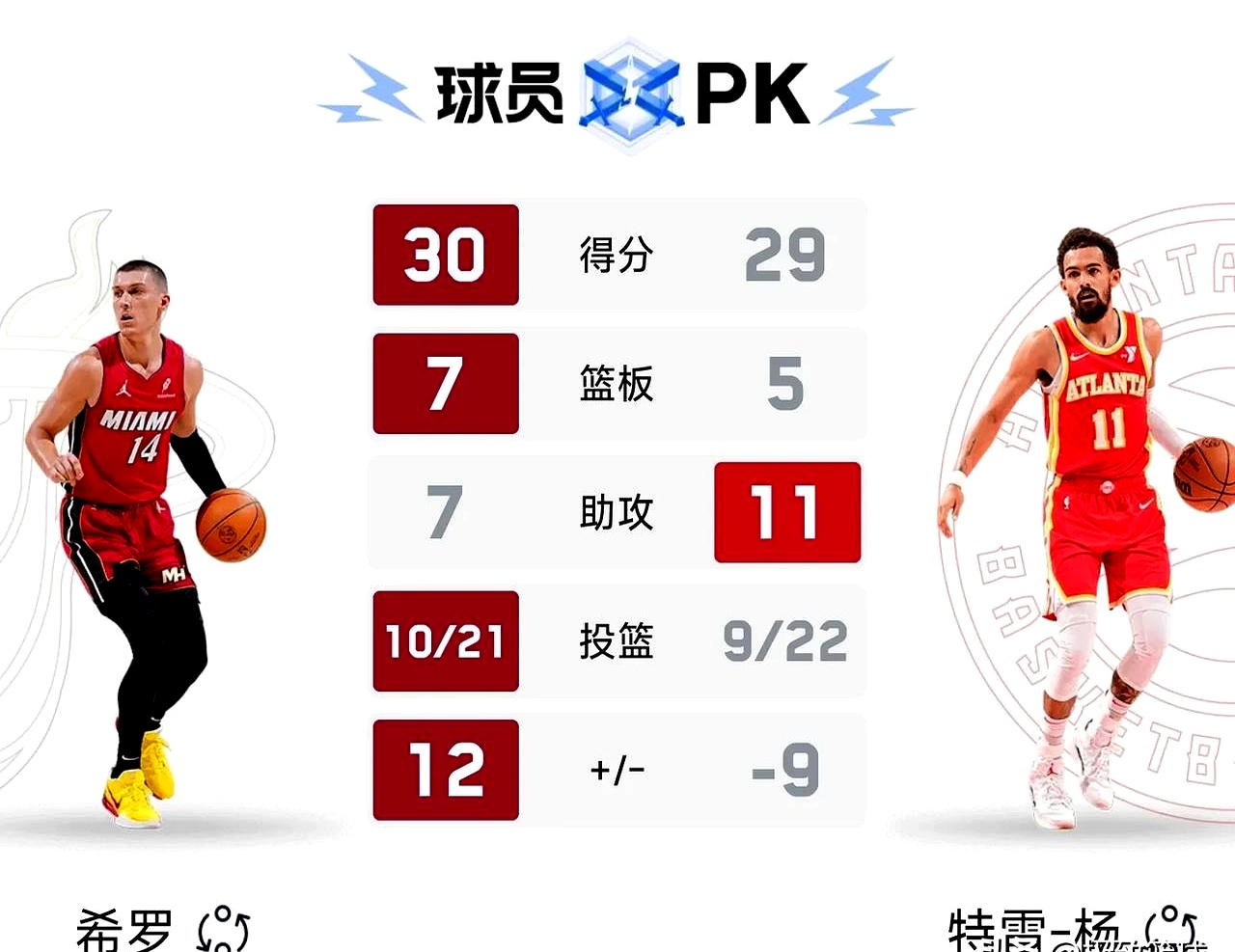 开云体育登录-骑士双塔组合火力全开，破百得分的简单介绍