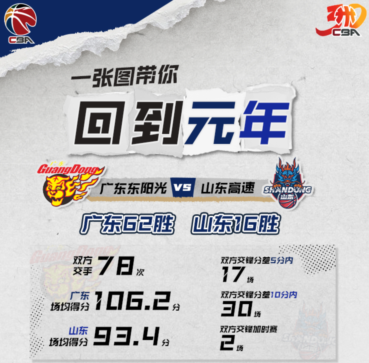 开云下载-广东主场逆转胜利，山东做出回应