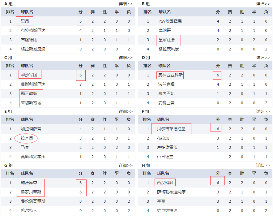 开云体育中国-皇家社会客场告捷，领跑积分榜的简单介绍