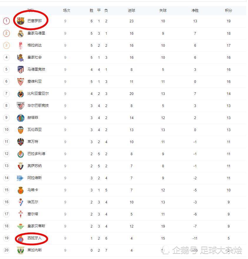 皇家社会客场告捷，领跑积分榜的简单介绍