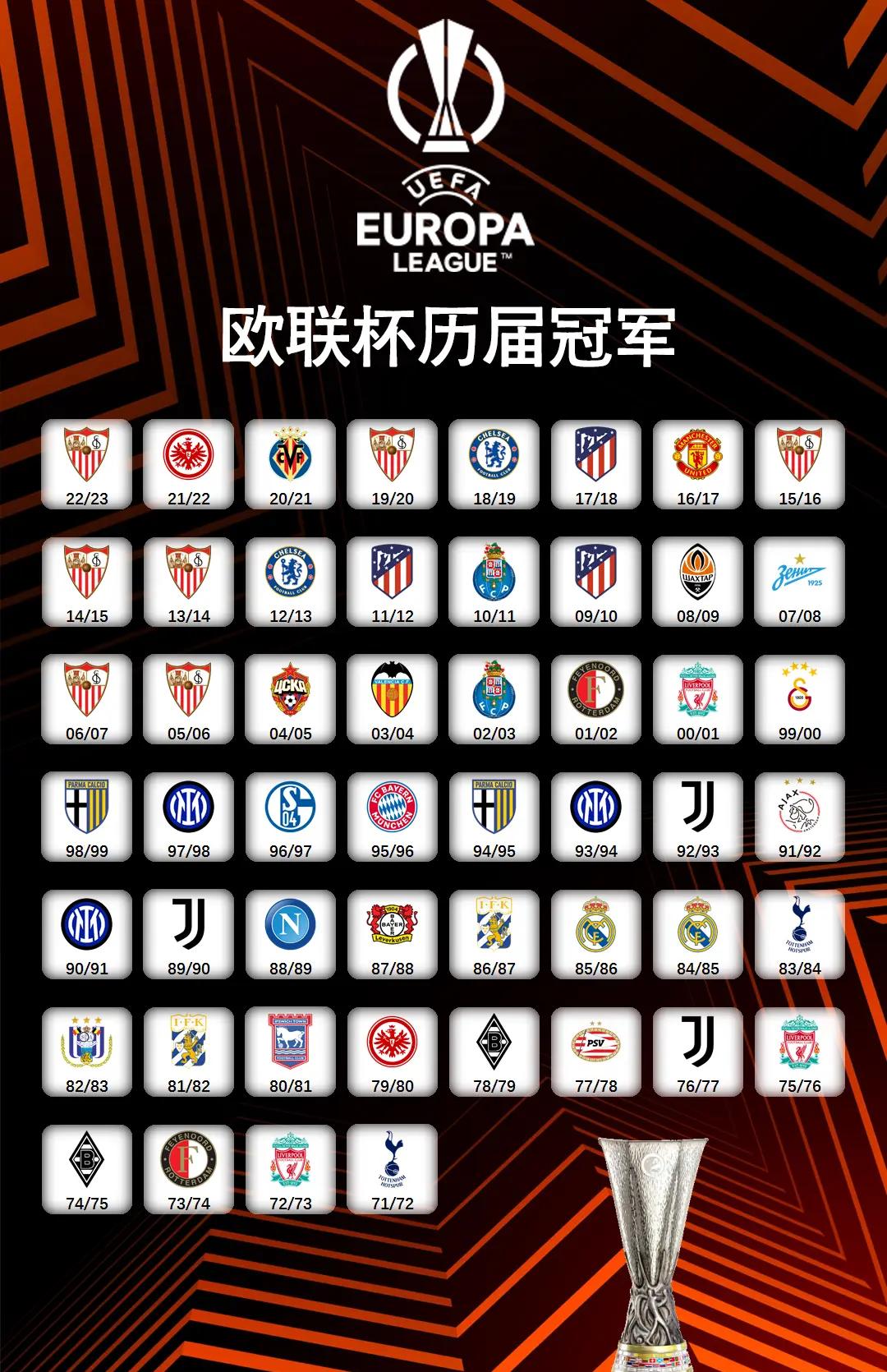 开云体育平台APP-塞维利亚客场获胜，欧战资格形势有望稳定