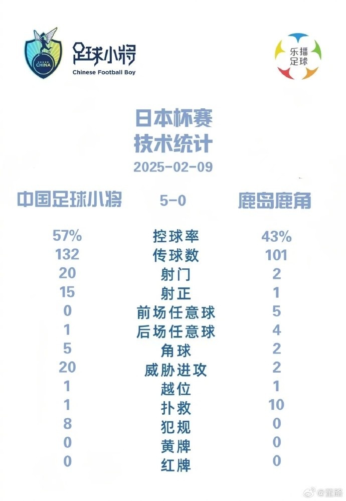 中国足球联赛中球队胜场次数与排名变化