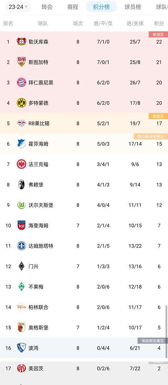 开云APP-美因茨取得胜利，晋级积分榜的简单介绍