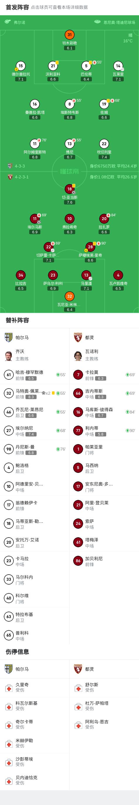 帕尔马轻取对手，实力出击保持不败战绩