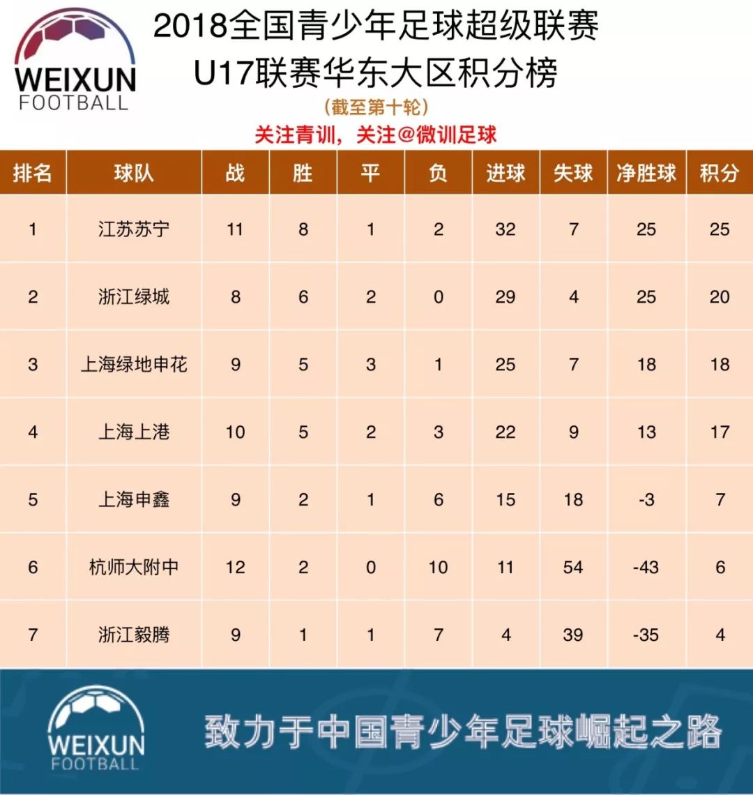 江苏苏宁客场大胜浙江绿城,积分榜上升的简单介绍 江苏苏宁客场大胜浙江绿城,积分榜上升的简单介绍