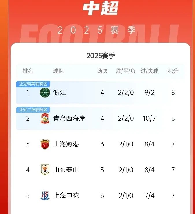 包含德国劲旅再胜利,继续领先积分榜的词条 包含德国劲旅再胜利,继续领先积分榜的词条