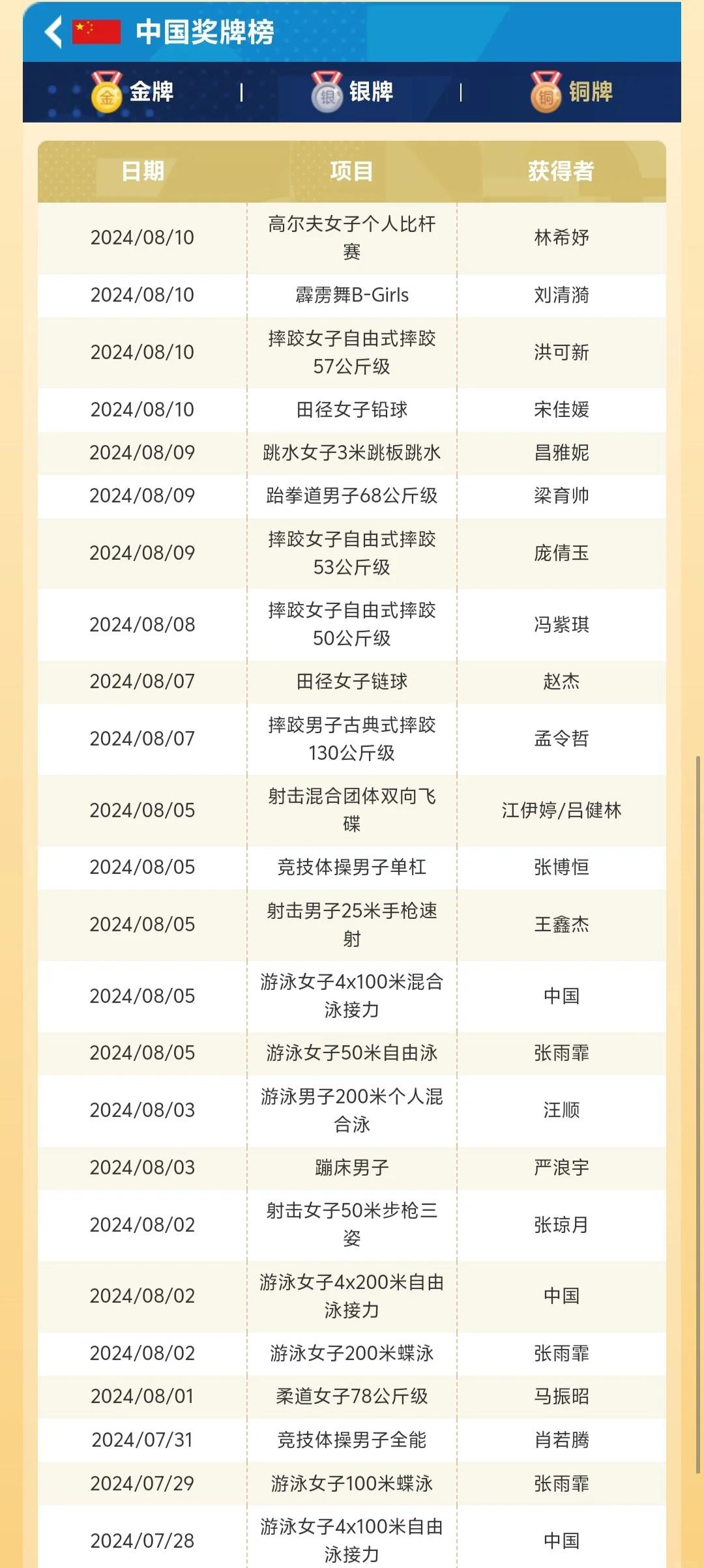 开云体育在线-中国射手实现大突破，斩获多个金牌