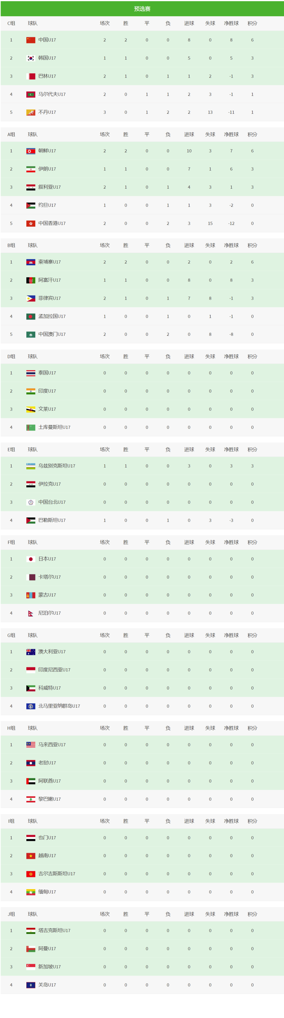 足球官方公布最新积分榜，悬念再起的简单介绍